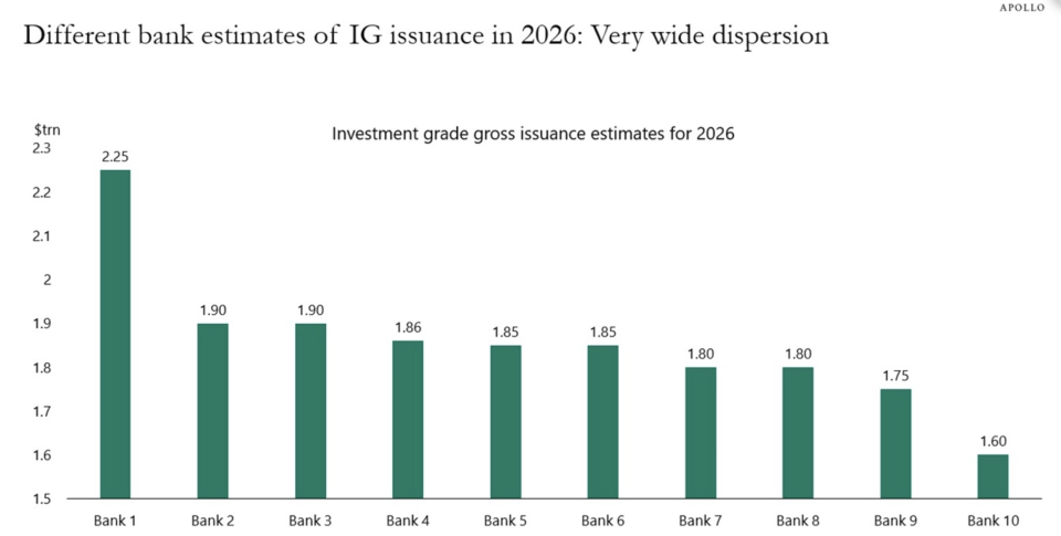 ig-bond-forecast-012026-e1768071267416