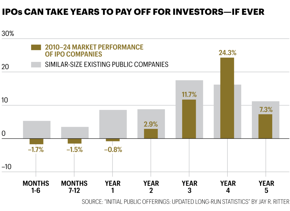 ipos_chart_web_072126-e1784653955861