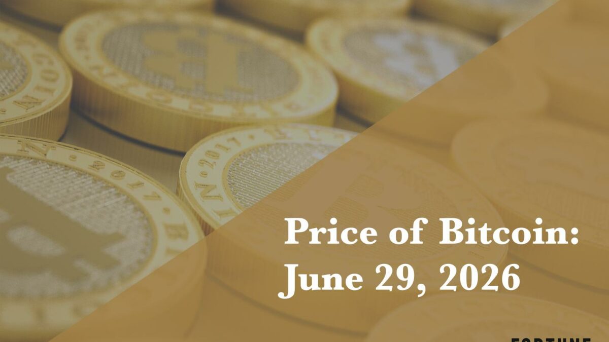 Current price of Bitcoin for June 29, 2026